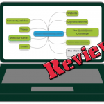 Marketing Consulting - Mind Maps