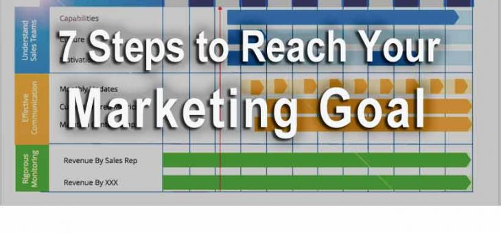 7 Steps To Reach Your Marketing Goal Every Time | Begin with the End